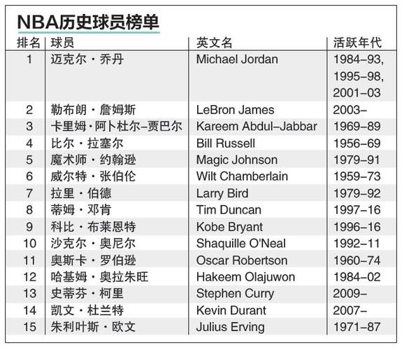 惊叹的体能