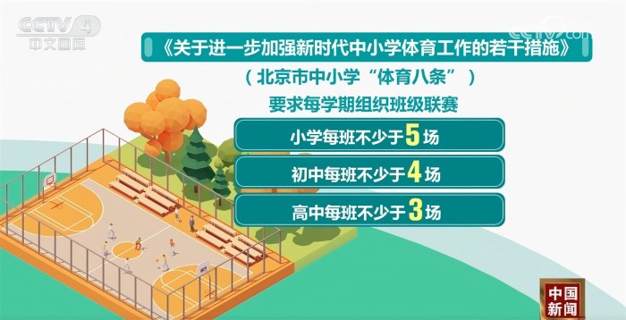 运动经历了